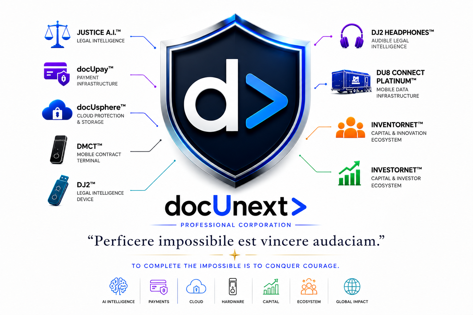 docUnext ecosystem